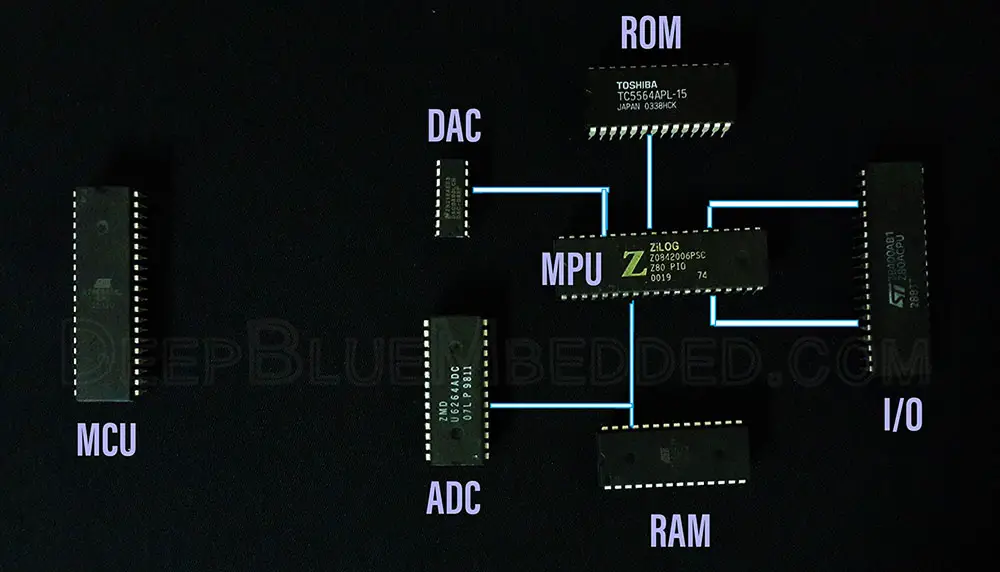 PIC Microcontrollers - Microcontroller VS Microprocessor