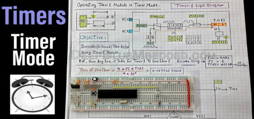 Timer Modules Timer Mode - Embedded Systems Tutorials With PIC Microcontrollers