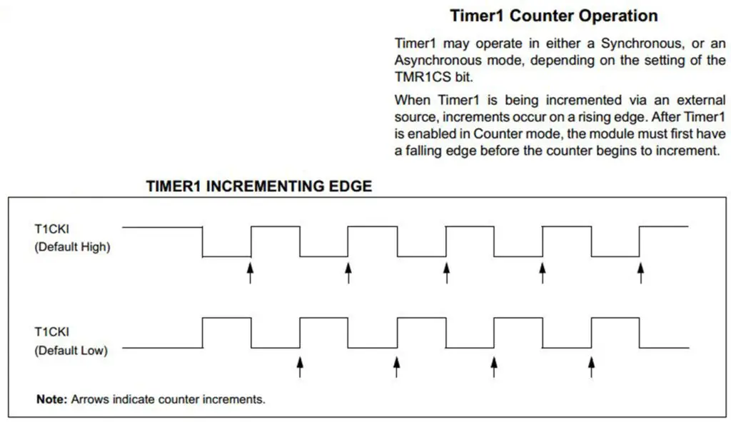 timer-modules