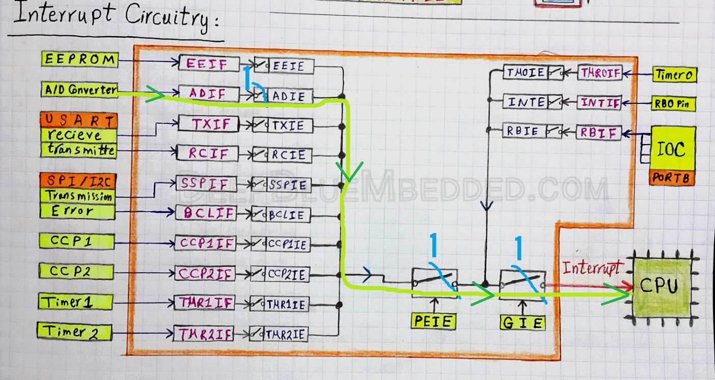 Interrupts In PIC Microcontrollers – MPLAB XC8 ISR - DeepBlue