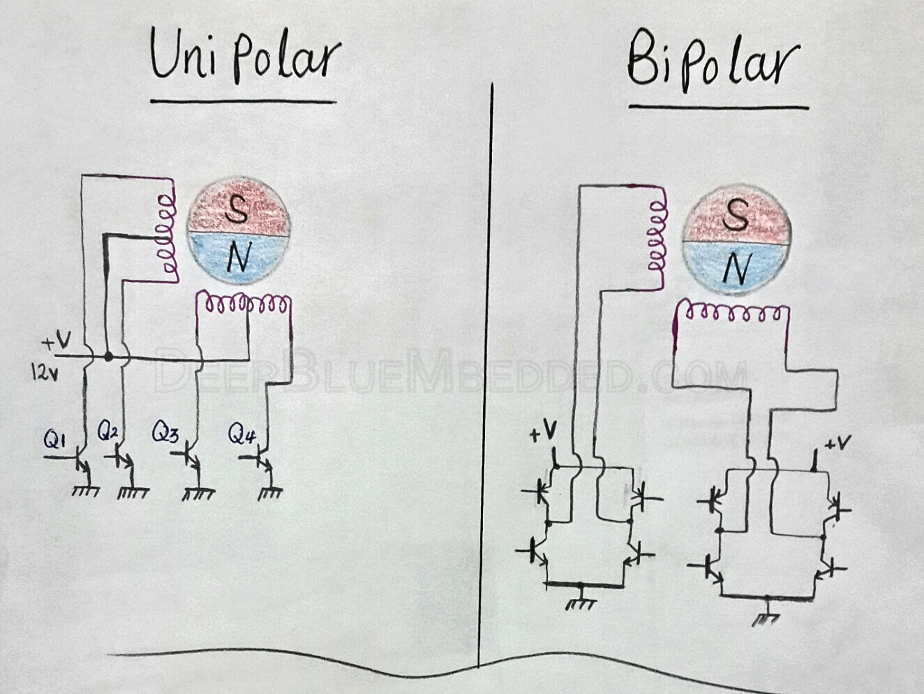 Unipolar VS Bipolar Stepper Motors