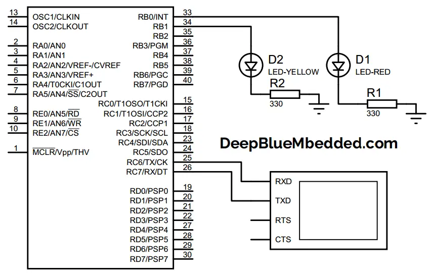 Bluetooth module hc-05 interfacing schematic