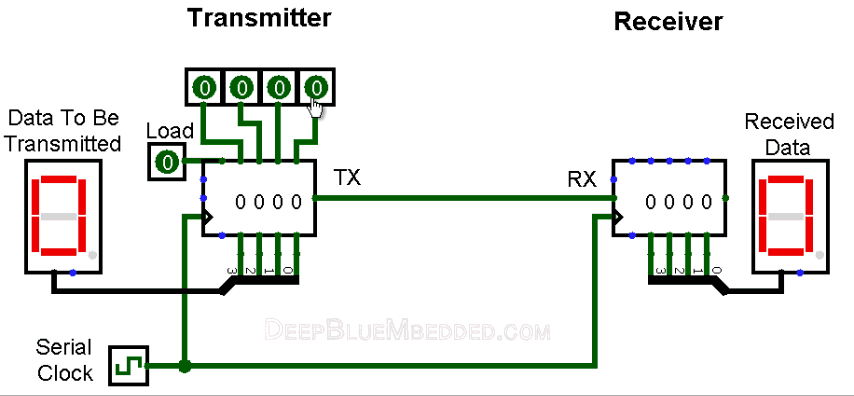 Serial Communication | UART Tutorial With PIC Microcontroller