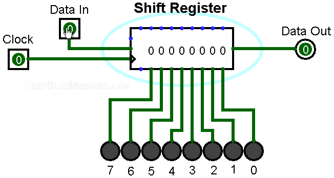 Shift Register | UART Tutorial With PIC Microcontroller