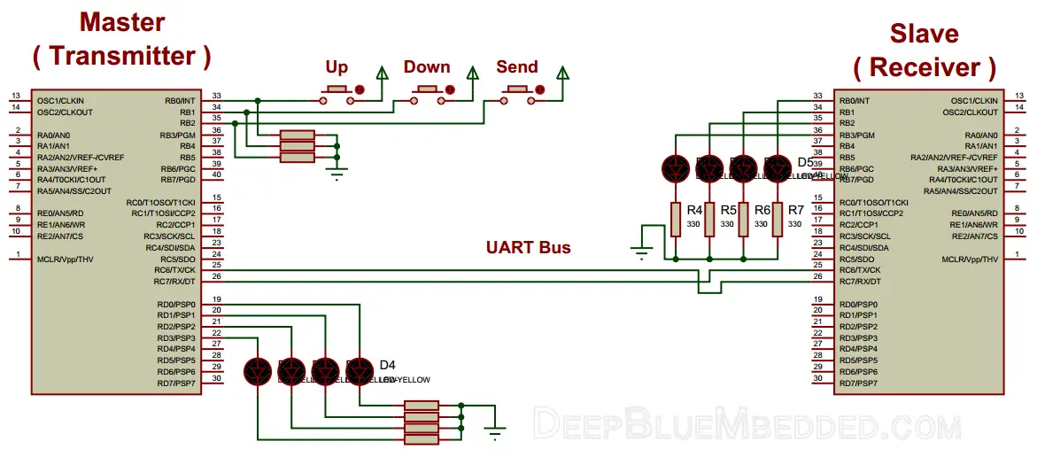 UART Serial Communication With PIC Microcontroller Tutorial - LAB Schematic