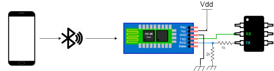 HC-05 Bluetooth Module Connection Diagram