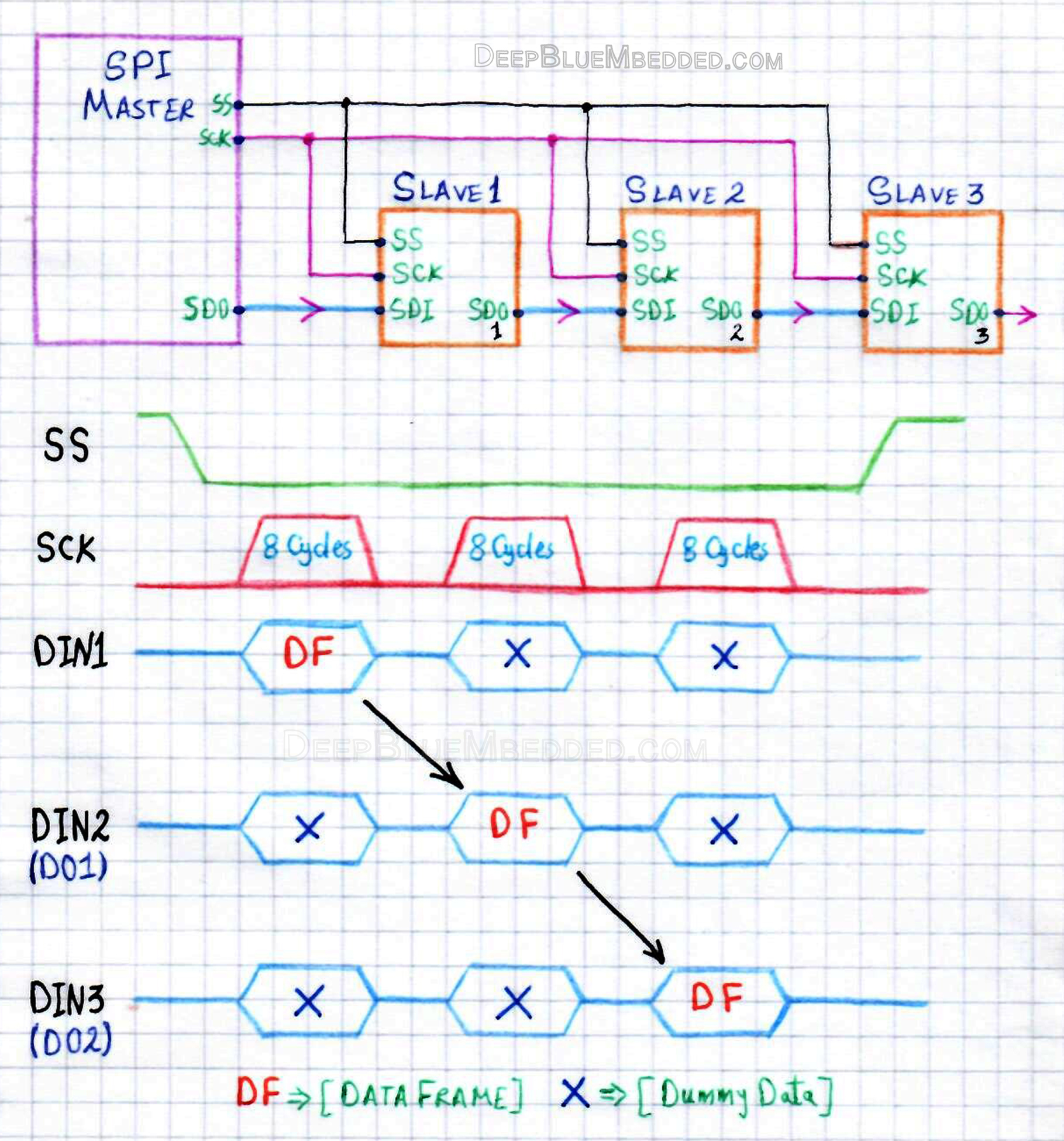 spi системы защиты интерьера