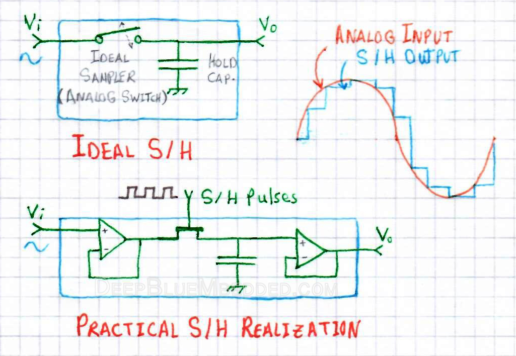 Analog To Digital Converter How ADC Works With PIC MCU