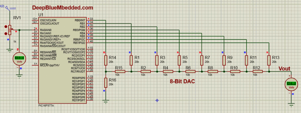 Digital To Analog Converter DAC LAB1 Simulation