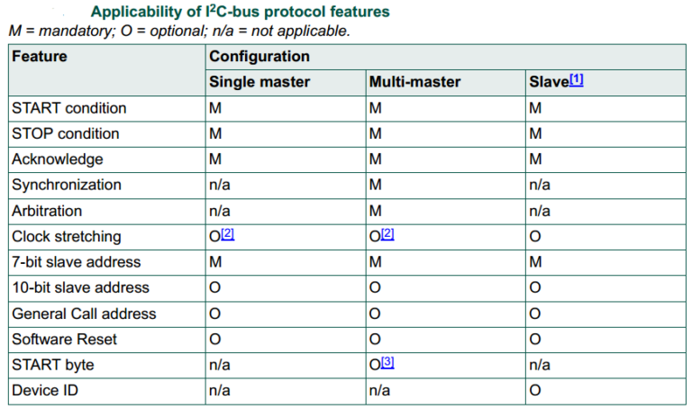 I2C Communication Protocol Tutorial I2C Bus With PIC Microcontroller