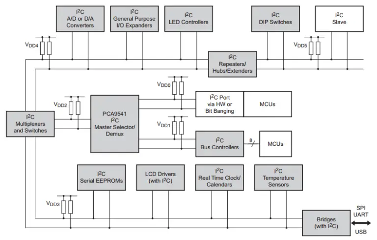 I2C Communication Protocol Tutorial I2C Bus With PIC Microcontroller