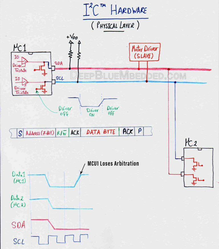 I2C Communication Protocol Tutorial I2C Bus With PIC Microcontroller