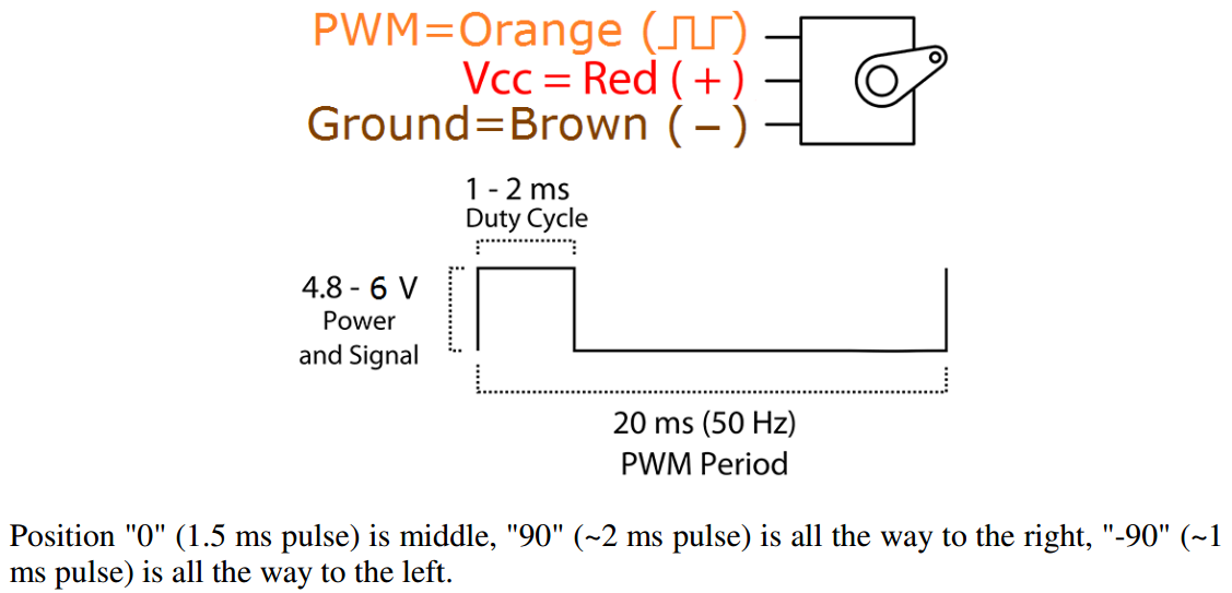 Servo Motor MG90S PWM Signal