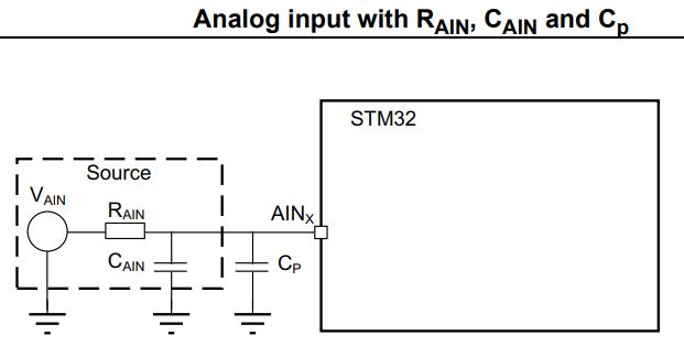 STM32 ADC Analog Input Capacitance And Parasitics - ADC Tutorial