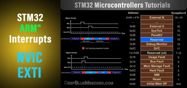 STM32 ARM Interrupts NVIC EXTI Tutorial