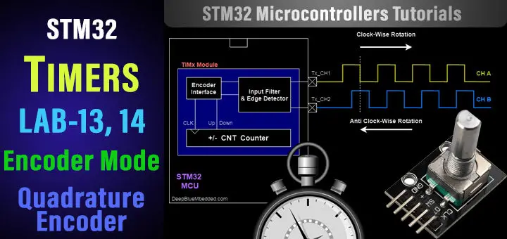 STM32 Timer Encoder - STM32 Encoder Mode Example Tutorial Rotary Encoder