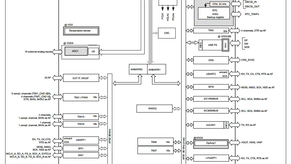 STM32L432KC Architecture Diagram1