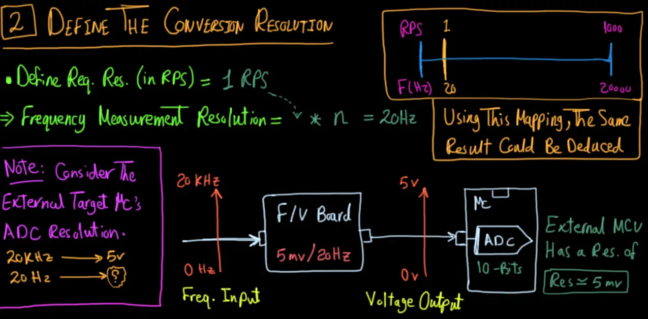 Conversion Resolution - 2