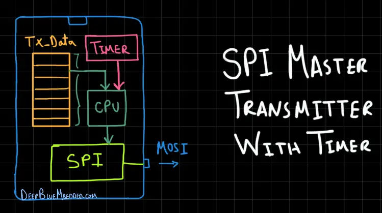 SPI Tutorial STM32 Master - With Timer Interrupt