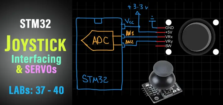 STM32 Joystick Library Code Example Tutorial