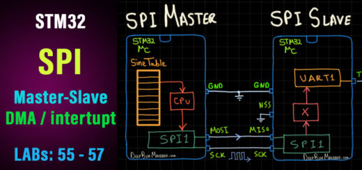 STM32 SPI Tutorial - Interrupt DMA Polling - SPI HAL Example Code Projects