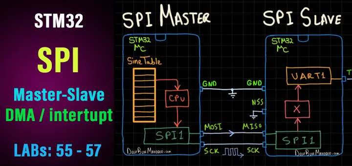 STM32 SPI Tutorial - Interrupt DMA Polling - SPI HAL Example Code Projects