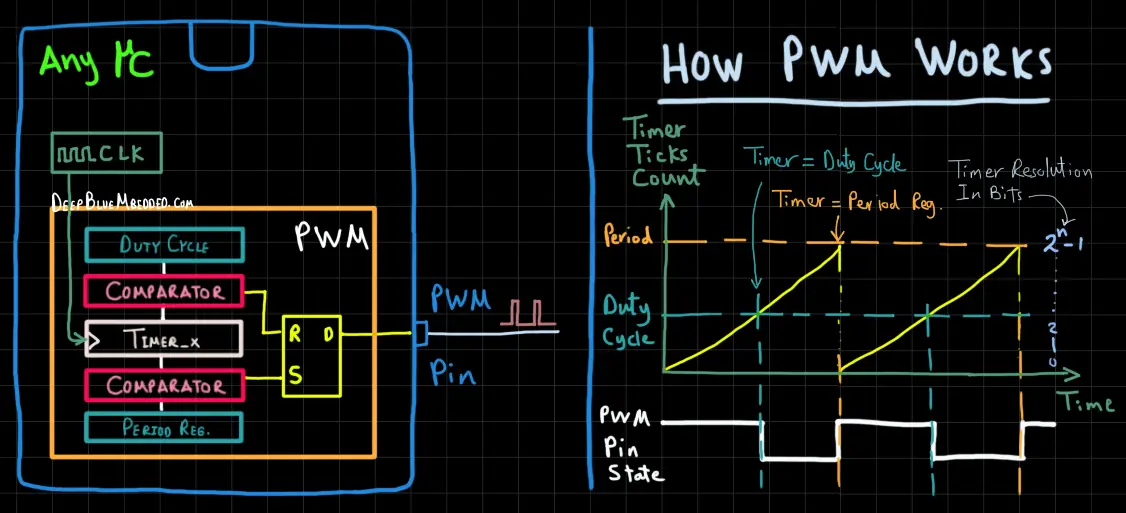 ESP32 PWM Example Tutorial - How To Use ESP32 PWM analogWrite Arduino