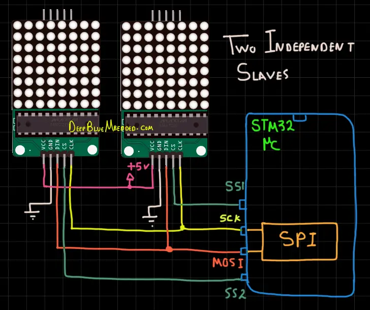 STM32 MAX7219 Dot Matrix Connection Diagram 2 Independent Slaves