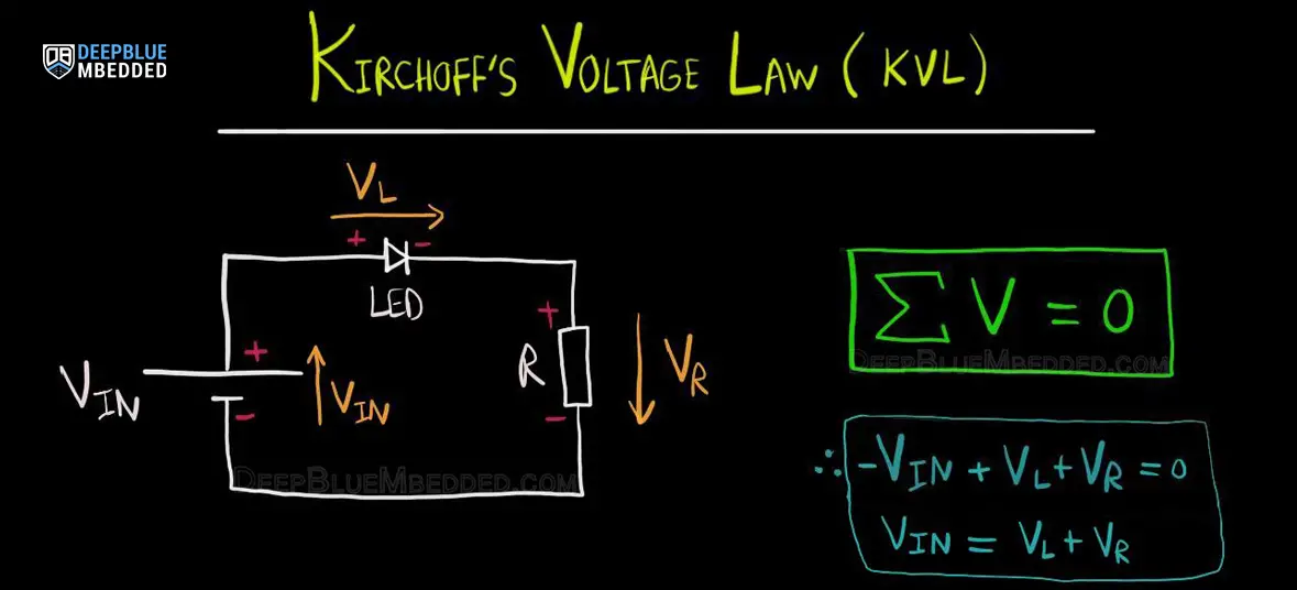 Arduino-Kirchoffs-Voltage-Law-KVL