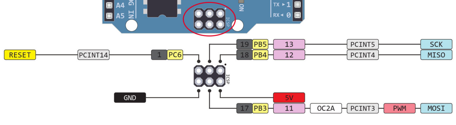 Arduino UNO Pinout Complete Guide [With Diagram]