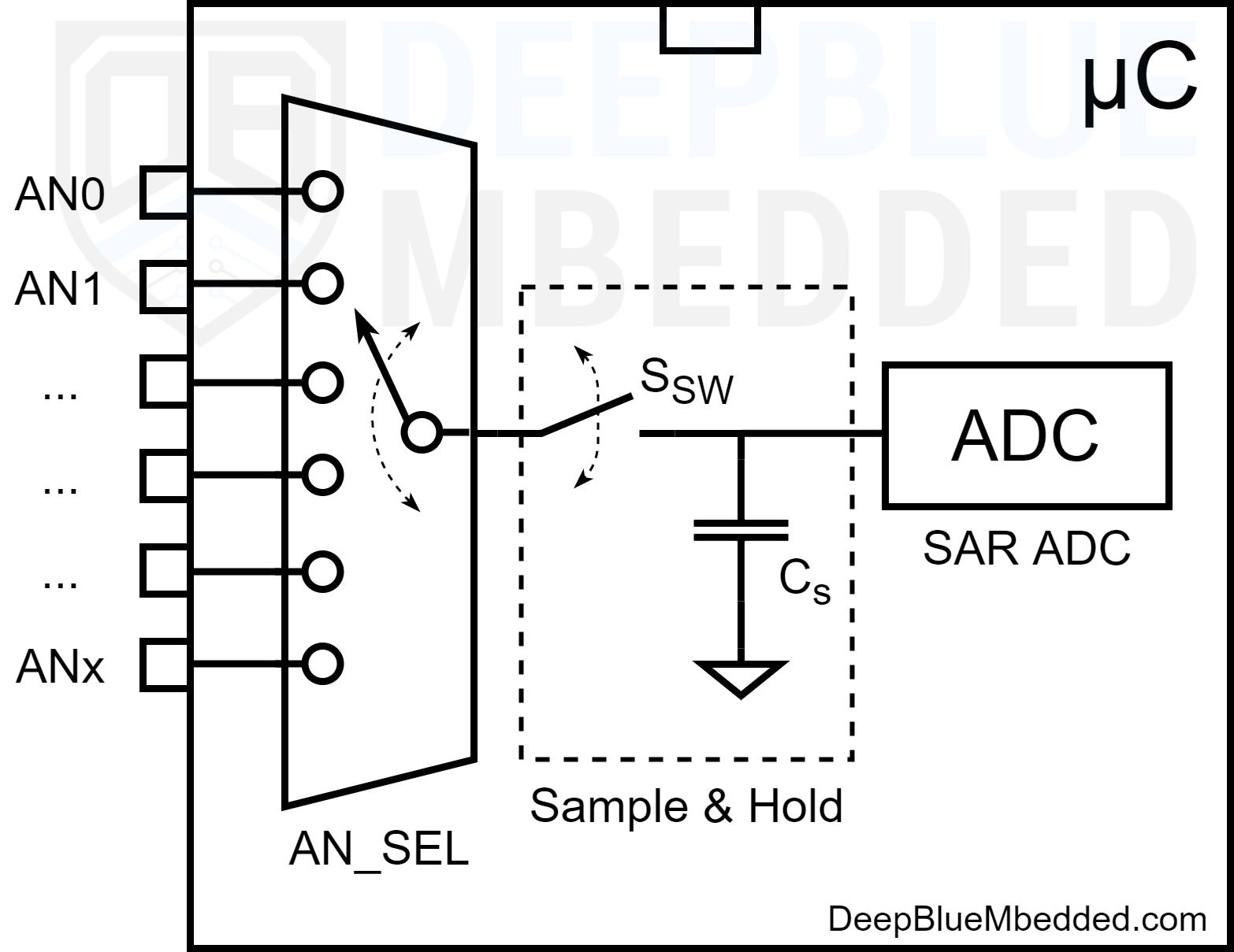 Arduino-ADC-Diagram