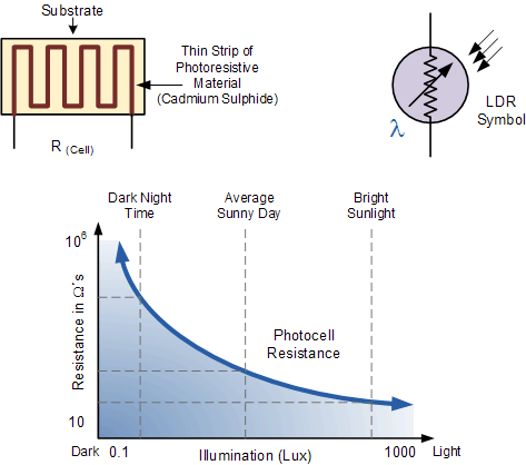 Arduino-LDR-Sensor