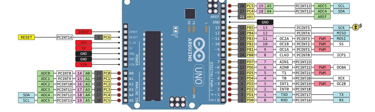 Arduino-Pin-Change-Interrupts-PCINT-Pins