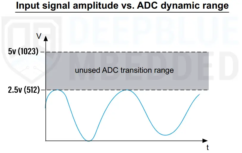 Arduino-analogRead-ADC-Range