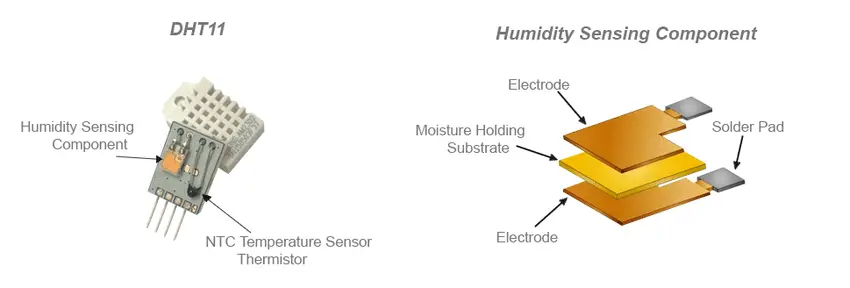 Arduino-DHT11-Humidity-Sensor-Working-Principle