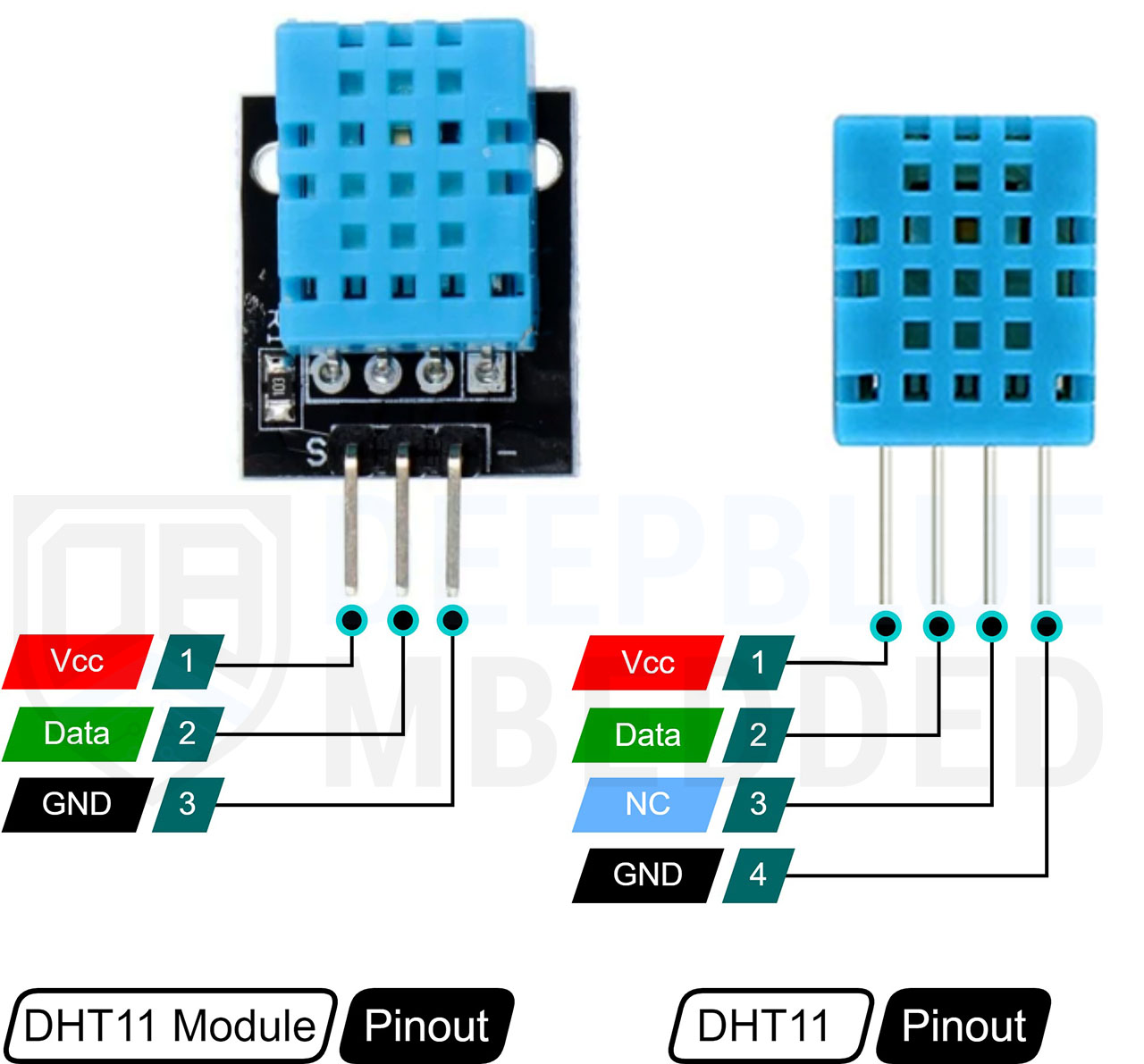Arduino-DHT11-Sensor-Pinout