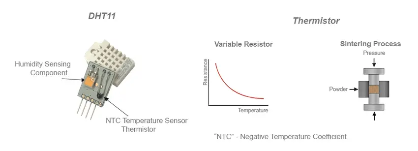 Arduino-DHT11-Temperature-Sensor-NTC