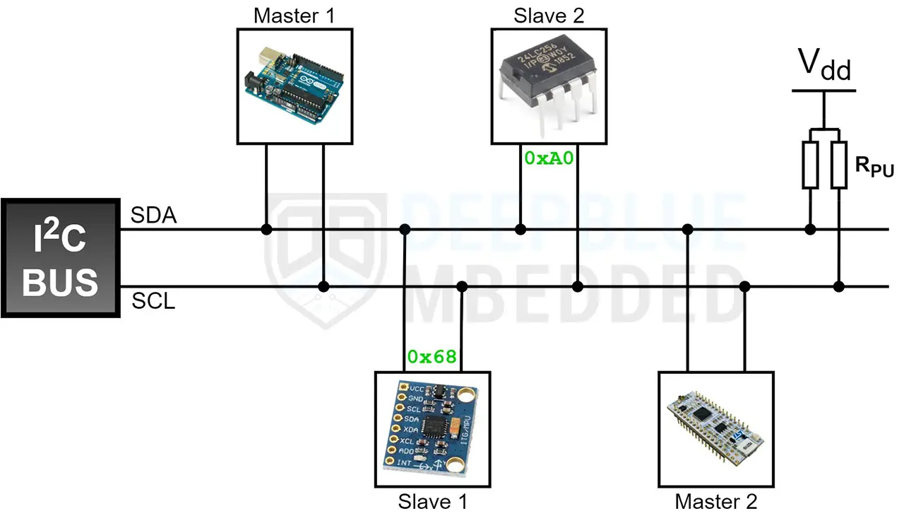 Arduino-I2C-Multi-Master-Multi-Slave