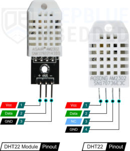 Arduino DHT22 Library Code Examples & Tutorial