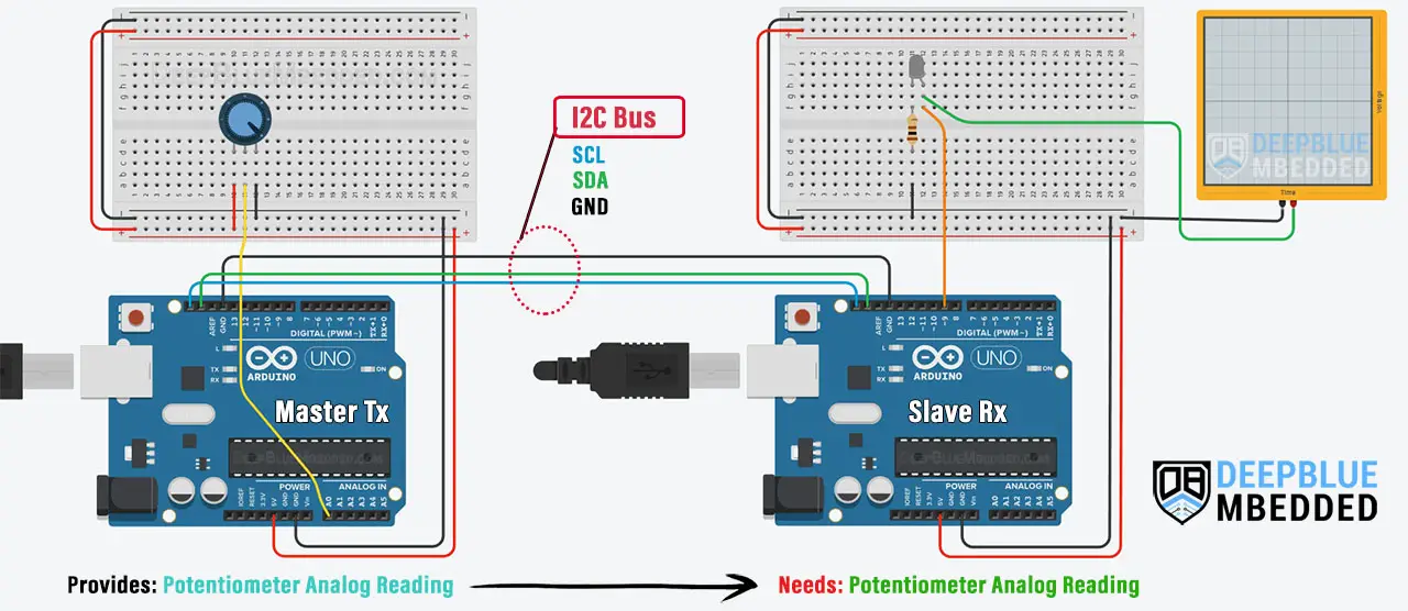 I2C-Communication-Between-Two-Arduino-Boards-Example1