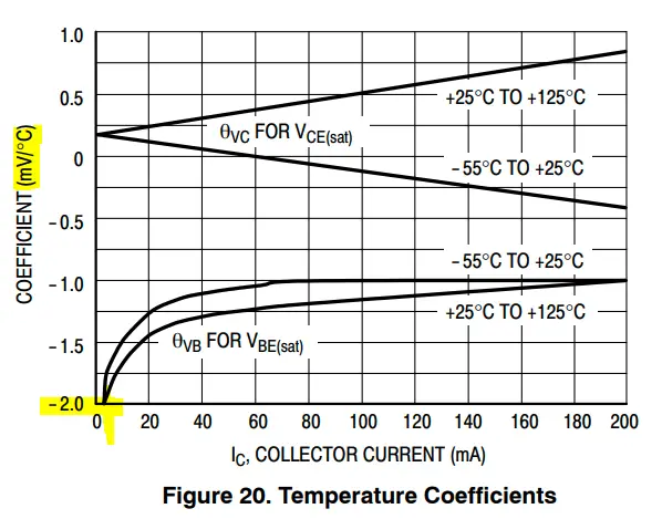 BJT-Transistor-as-Temperature-Sensor