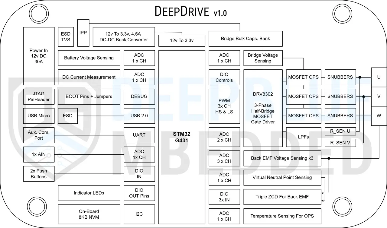 STM32-ESC-Schematic-DeepDrive-v1-HLD