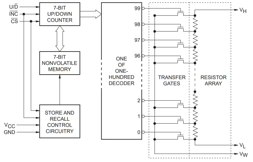 Arduino-Digital-Potentiometer-X9C103s-Working-Block-Diagram