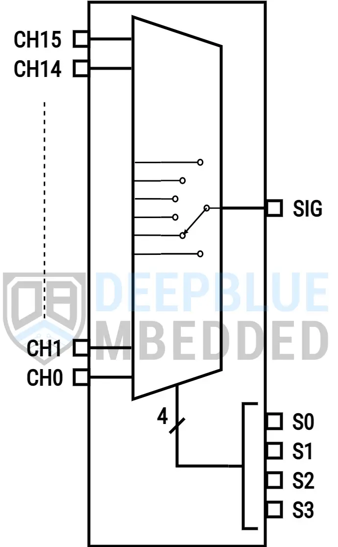 CD74HC4067-Analog-Multiplexer-Working-Principle