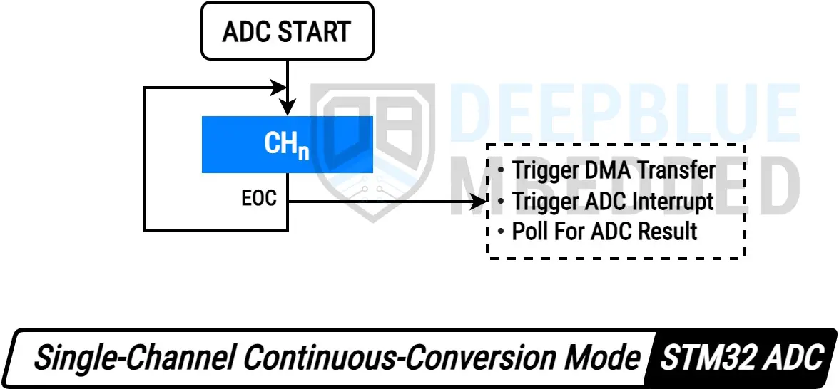 STM32-ADC-Continuous-Conversion-Mode-DMA-Interrupt-Polling-Single-Channel