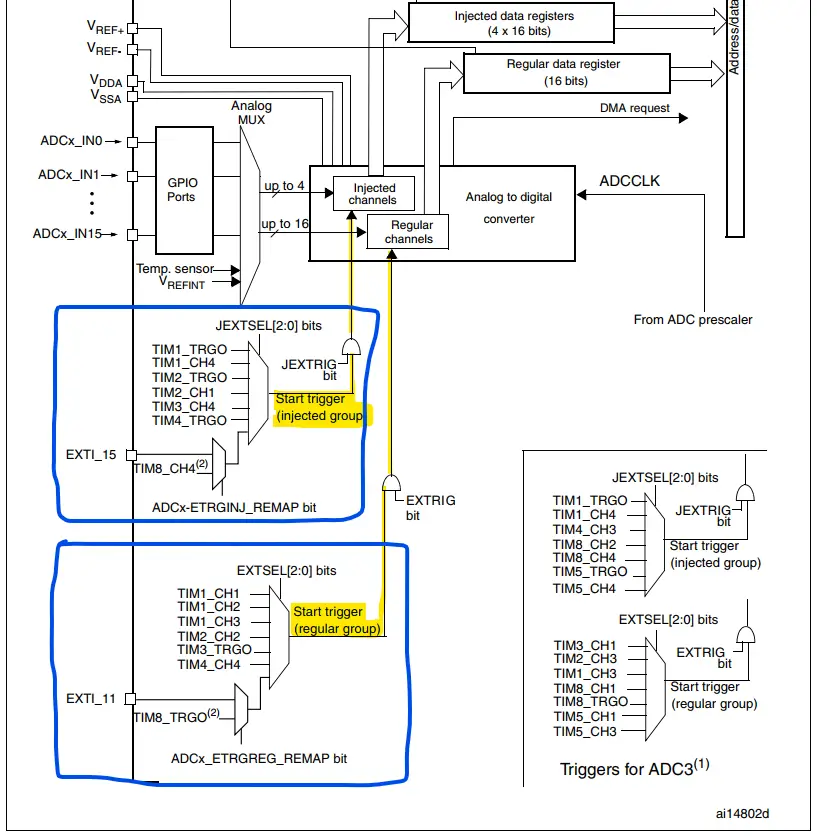 STM32-ADC-External-Trigger-Sources-Diagram