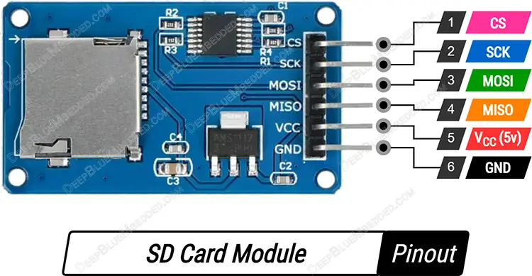 SD-Card-Module-Pinout-Diagram