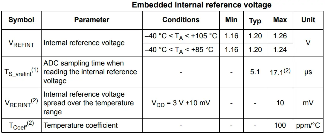 STM32-Internal-Voltage-Reference-Specifications