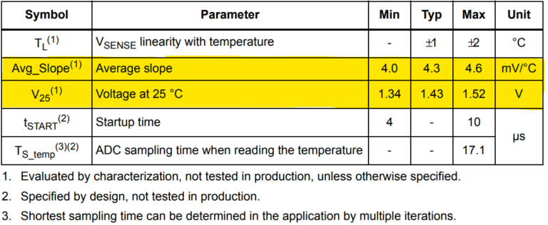 Stm32 Temperature Sensor Example STM32 Internal Temperature Sensor Reading + Example Code – DeepBlue