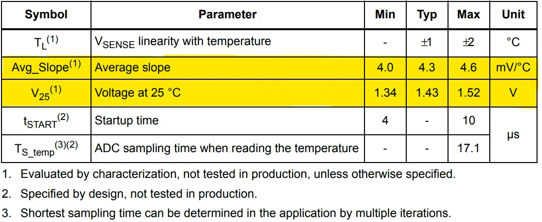 STM32-Temperatuer-Sensor-Internal-Parameters